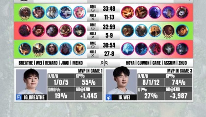 开云体育官网-战胜NIP后，IG发文：秘奥义！極境定胜局