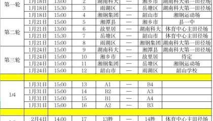 湘潭“贺岁杯”足球邀请赛17日开赛！